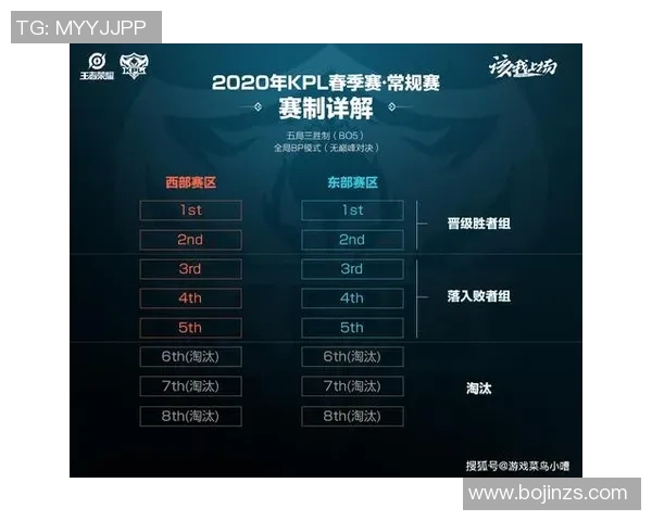 聚焦王者荣耀EDG战队技术分析与战术创新探讨