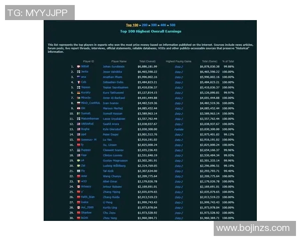 DOTA2耐力排行榜揭晓V5战队荣获第二名成就引关注